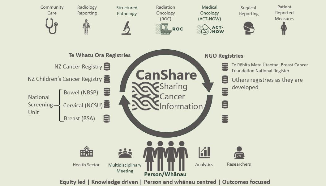 Canshare image for annual report.JPG