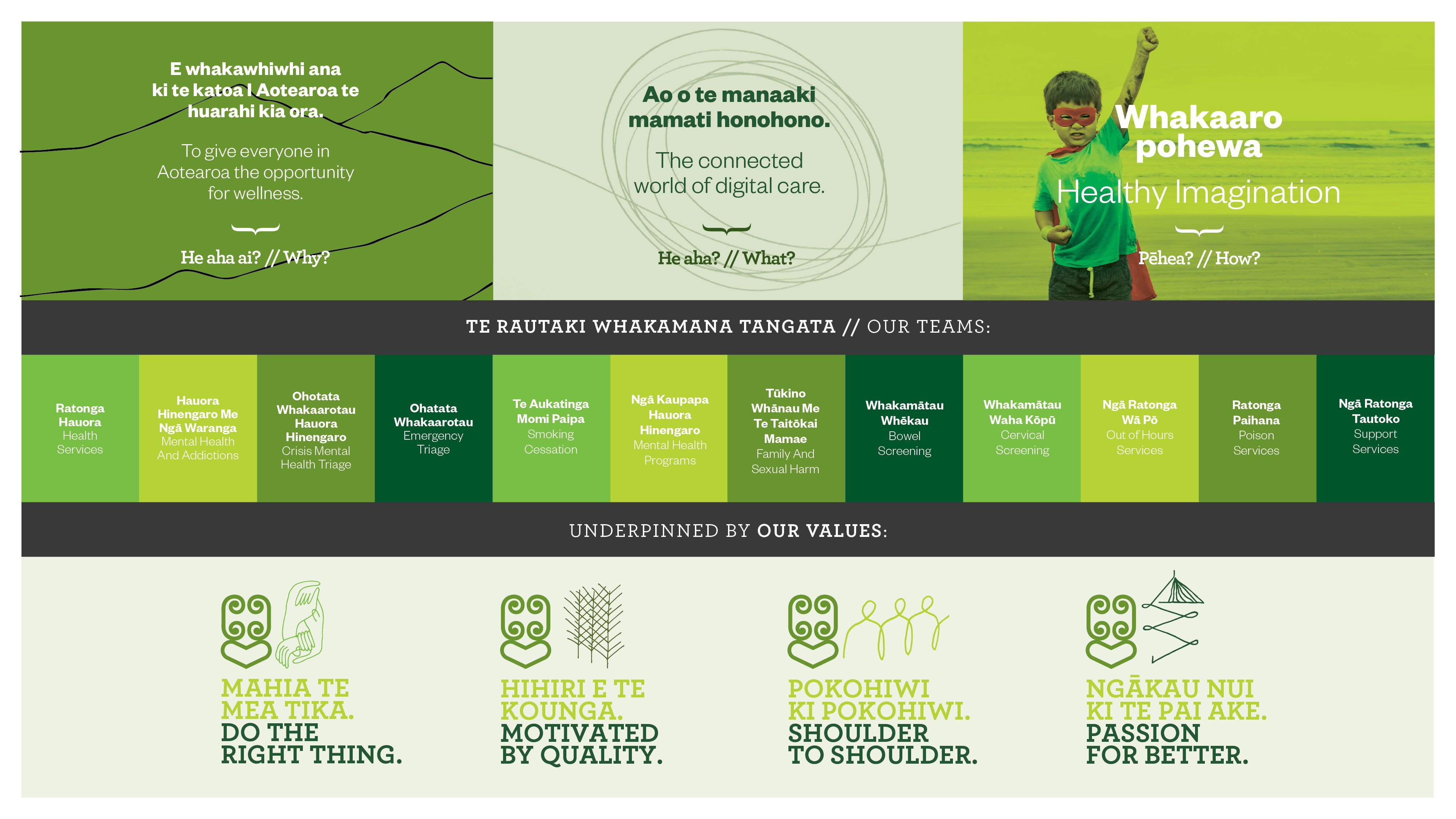our organisational purpose